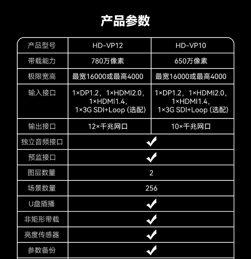 画质跃升 稳若磐石 | 二合一双4K视频处理器VP12/10上市！