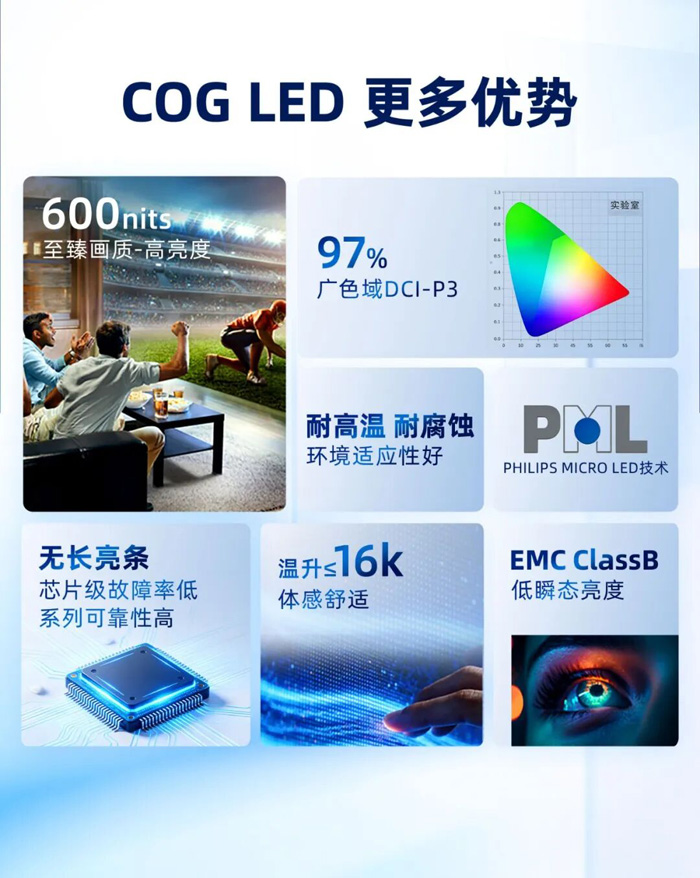 从底层架构重构视界：飞利浦商显LED飞曜系列COG MLED技术拆解