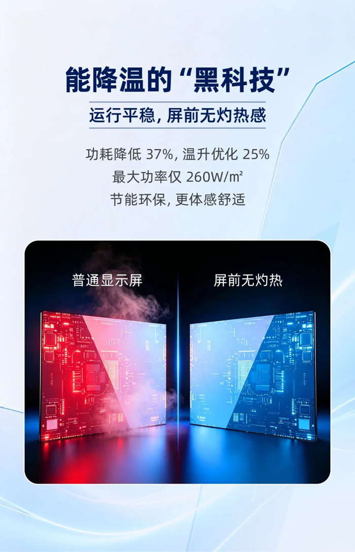 从底层架构重构视界：飞利浦商显LED飞曜系列COG MLED技术拆解