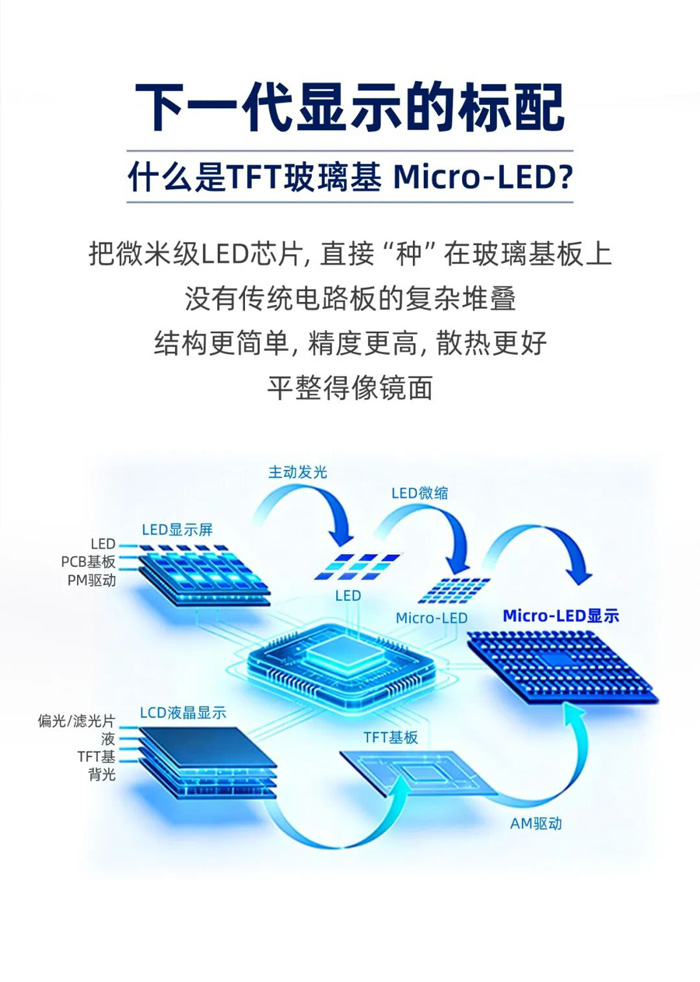 从底层架构重构视界：飞利浦商显LED飞曜系列COG MLED技术拆解