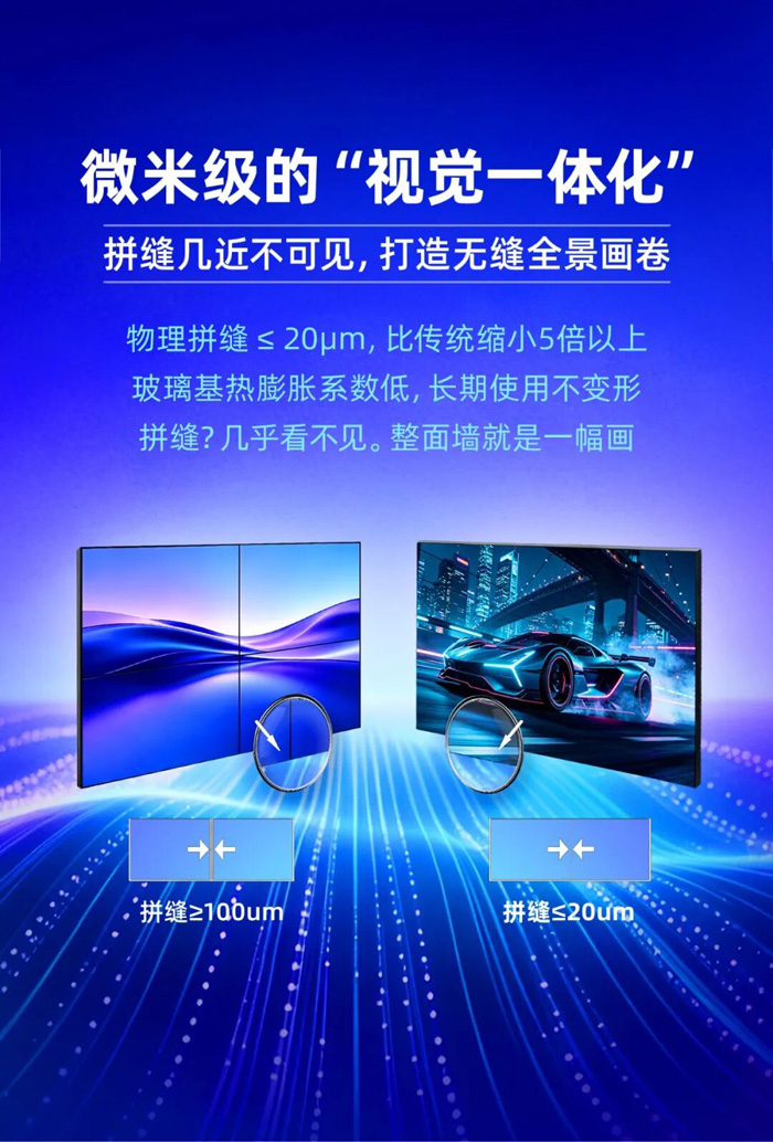 从底层架构重构视界：飞利浦商显LED飞曜系列COG MLED技术拆解