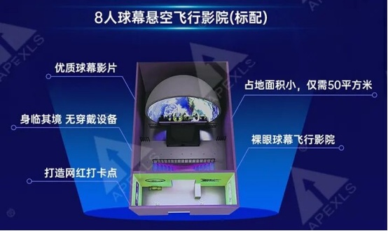 中小场地也能解锁裸眼3D飞行狂欢!康硕展推出8座LED球幕飞行影院
