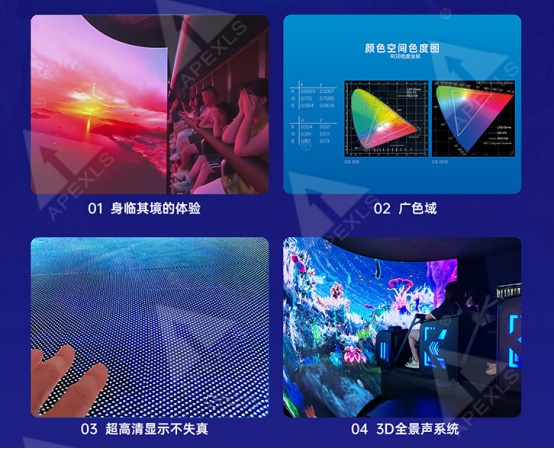 中小场地也能解锁裸眼3D飞行狂欢!康硕展推出8座LED球幕飞行影院