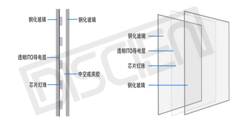 LED透明屏之光电玻璃屏：场景破圈，开启玻璃幕墙的“数字新生”