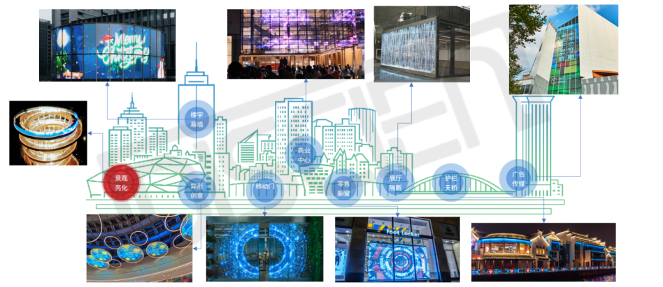 LED透明屏之光电玻璃屏：场景破圈，开启玻璃幕墙的“数字新生”