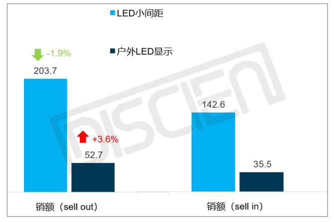 2025户外LED显示：量额双增，半户外应用或将打开COB成长新空间
