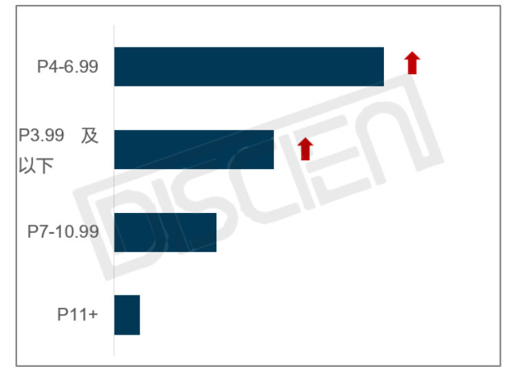 2025户外LED显示：量额双增，半户外应用或将打开COB成长新空间