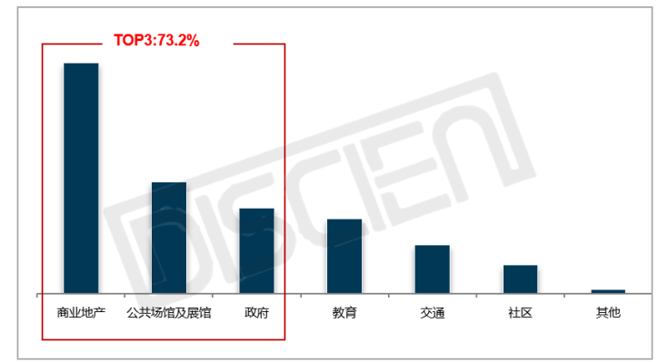 2025户外LED显示：量额双增，半户外应用或将打开COB成长新空间