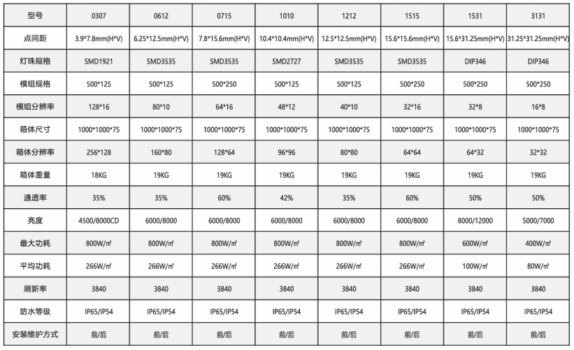 鑫辉彩|户外透明屏