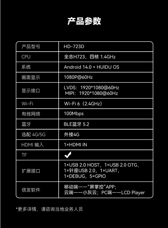 HD-723D｜灰度科技全新一代数字标牌主板上市！