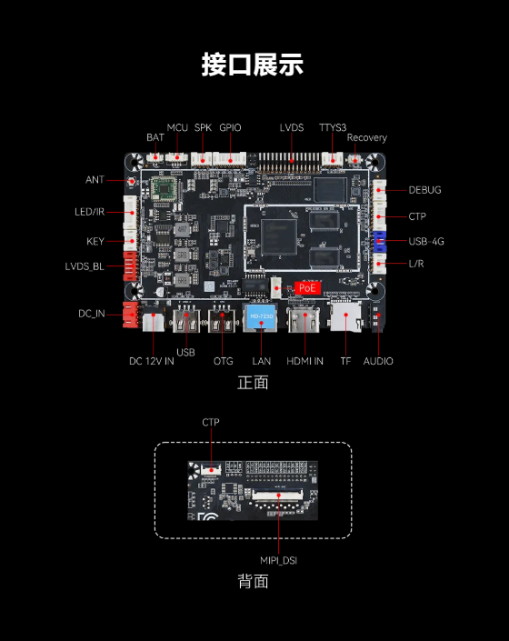 HD-723D｜灰度科技全新一代数字标牌主板上市！