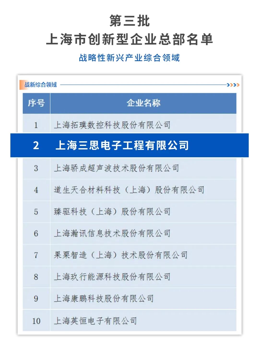 上海三思获“上海市创新型企业总部”认定 | 龚正市长出席授牌