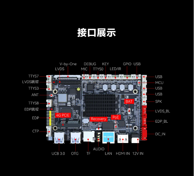更优4G解决方案，HD-3568VC 真4K智能终端主板上市！