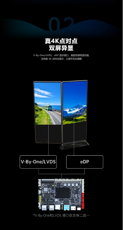 更优4G解决方案，HD-3568VC 真4K智能终端主板上市！