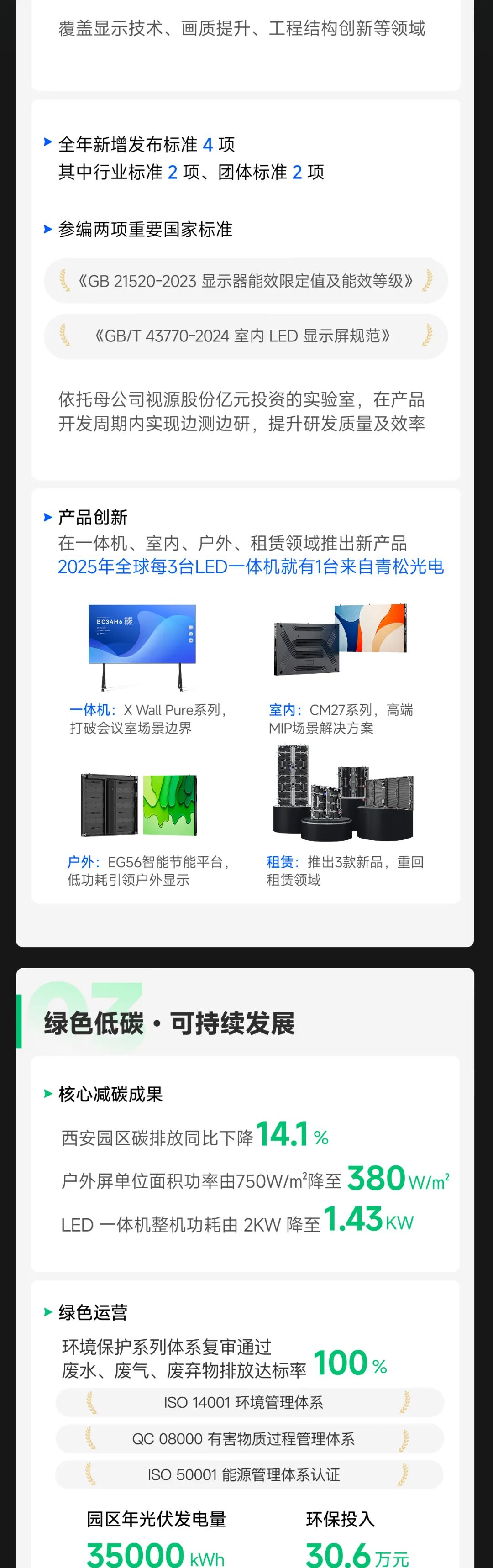 一图读懂 | 青松光电2025年度ESG报告