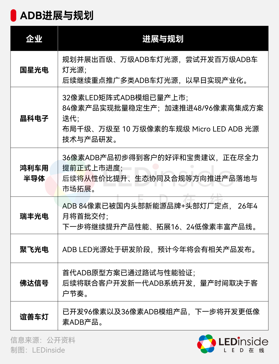 LED智能车灯赛道，玩家们正在押注哪些方向？