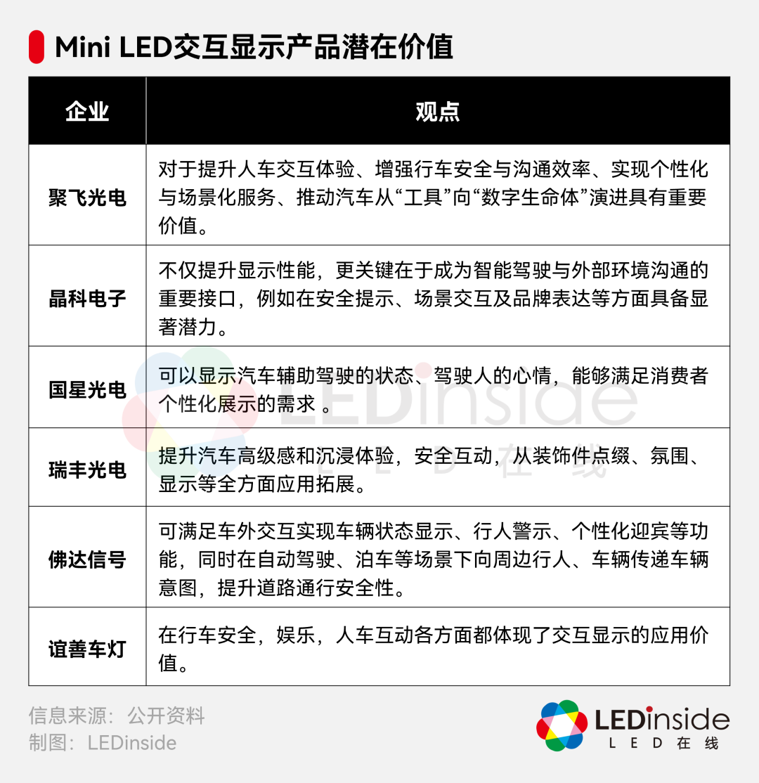 LED智能车灯赛道，玩家们正在押注哪些方向？