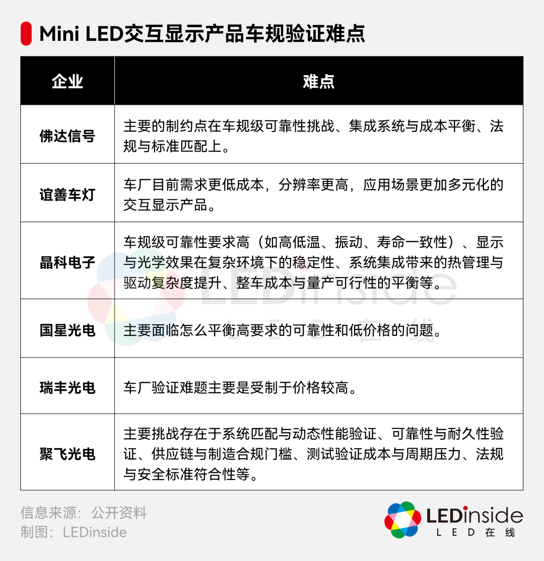 LED智能车灯赛道，玩家们正在押注哪些方向？