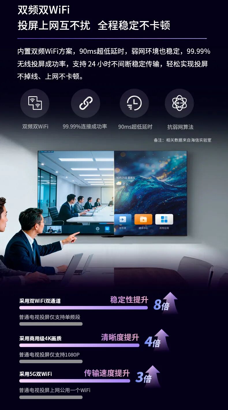 新品上市｜海信无线会议C位屏100XP3E-PRO