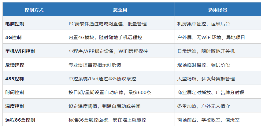 别再叫它PLC了—这台设备能做的不只是逻辑控制 别再叫它PLC了—这台设备能做的不只是逻辑控制