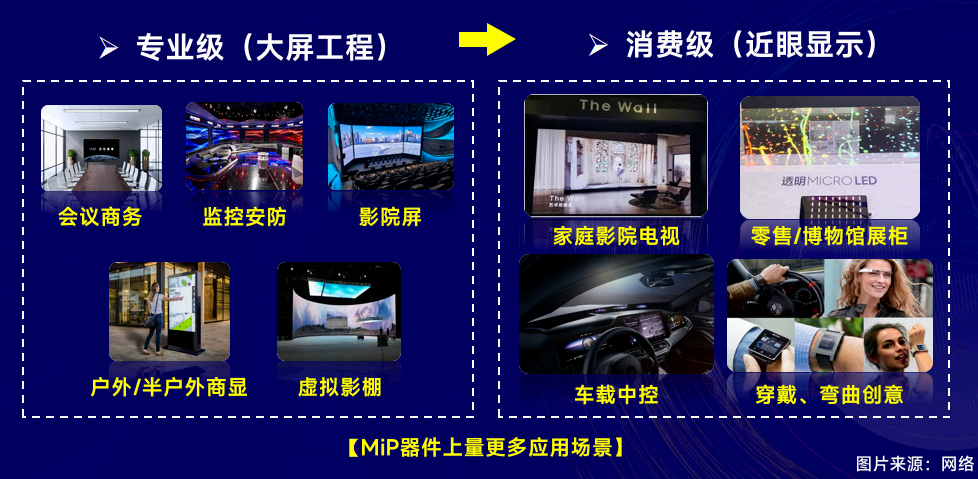 产业报告:2026年COB和MIP发展现状与趋势深度分析 产业报告:2026年COB和MIP发展现状与趋势深度分析